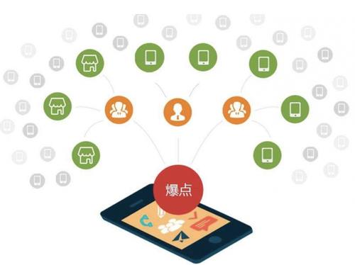 彝良为什么越来越多的企业通过软文营销来引流